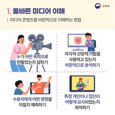 미디어리터러시 자료 (가상 아이돌, 가상 캐릭터, 딥페이크)저널 : .